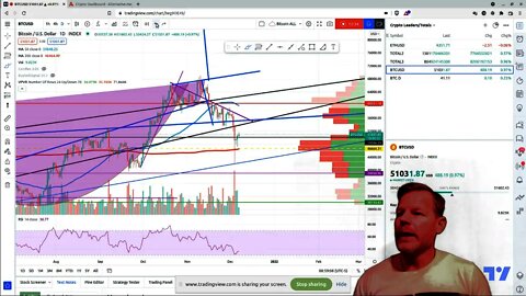 Daily Update- What have I done? Am I Over-Trading? New VPVR Tool