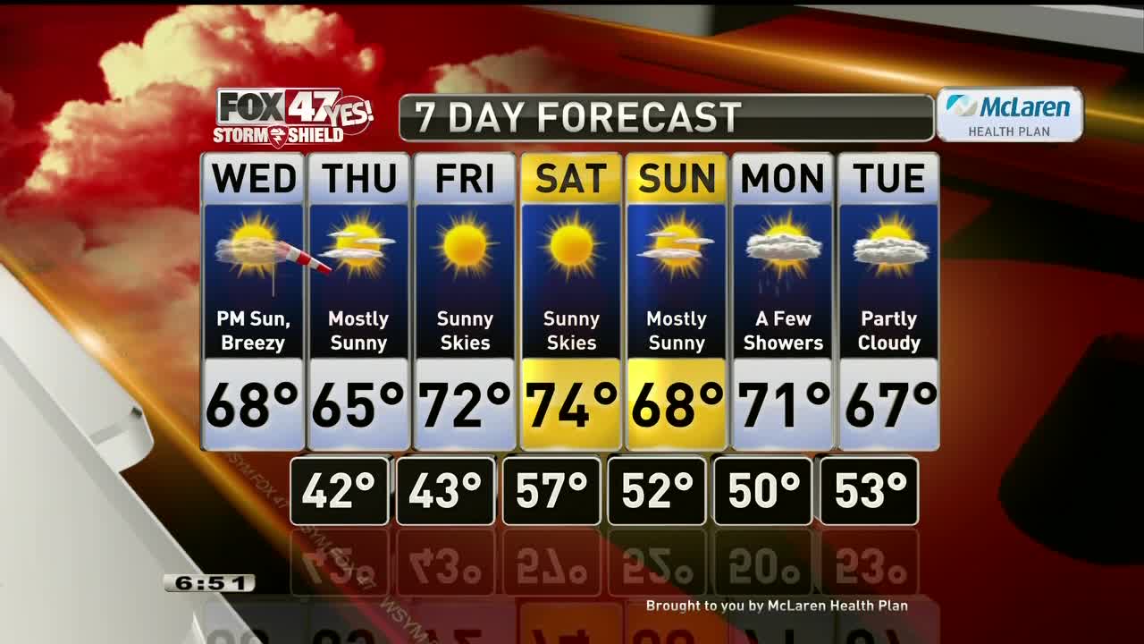Justin Weather 10-6