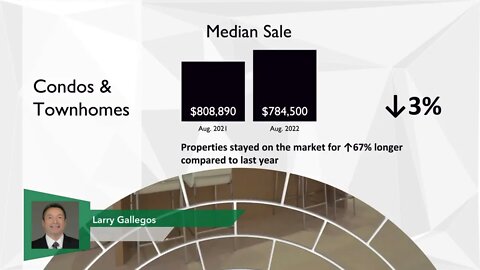 S.F. Bay Area Market Update