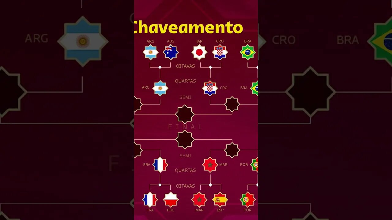 🚨[QUARTAS DE FINAL DEFINIDAS NA COPA DO MUNDO]🚨 #copadomundo #copadomundo2022