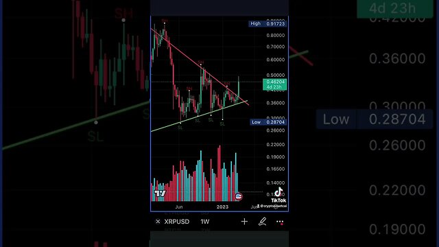 #XRP break-out 🚀