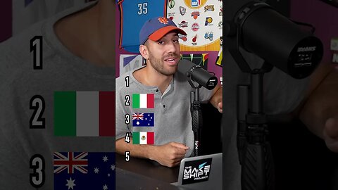 Ranking Countries Without Knowing What Comes Next!! Do You Agree? #shorts