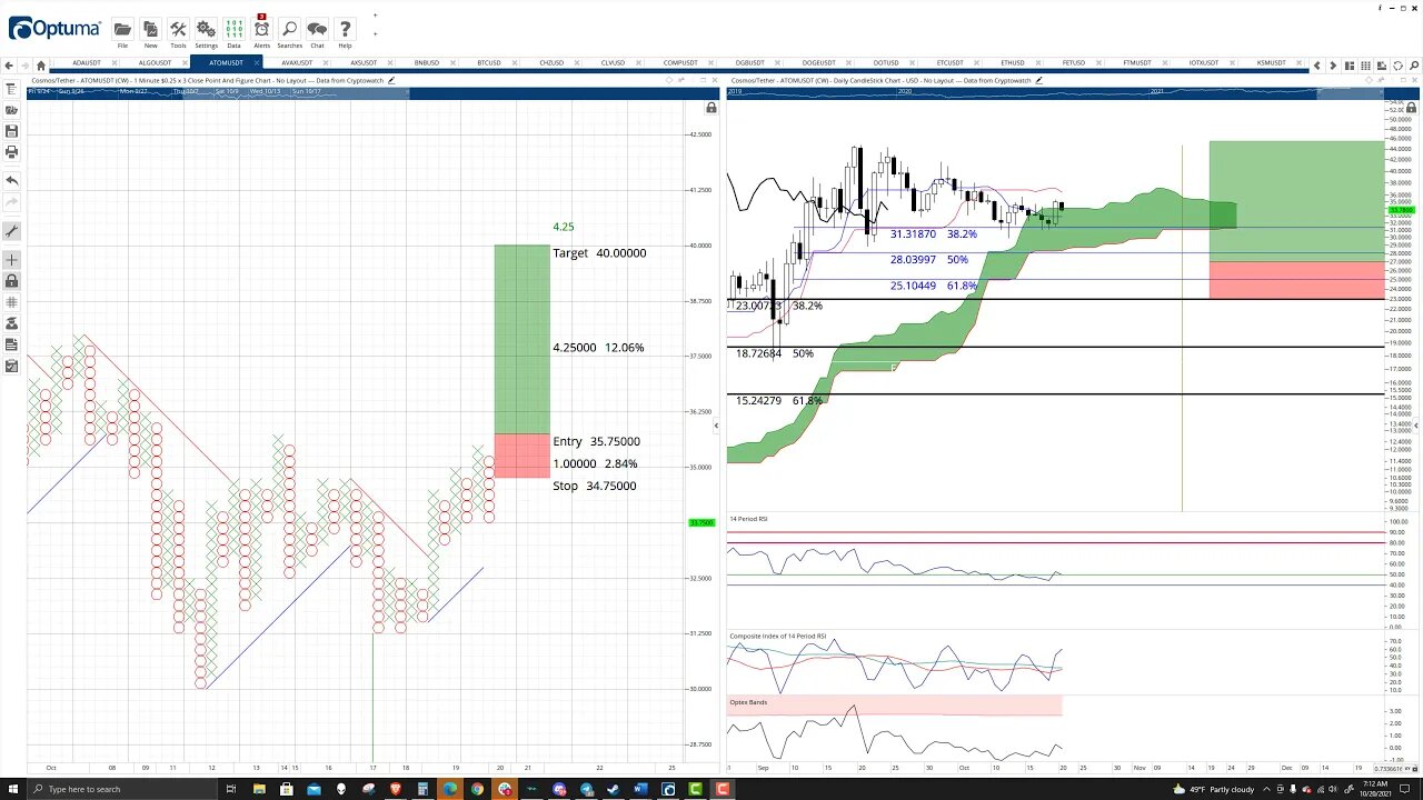 Cosmos (ATOM) Cryptocurrency Price Prediction, Forecast, and Technical Analysis - Oct 20th, 2021