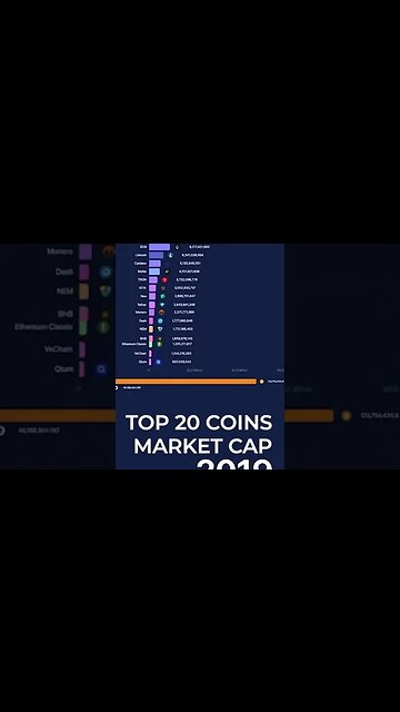 💰 TOP 20 Crypto by Market Cap 📈 #bitcoin #cryptocurrency