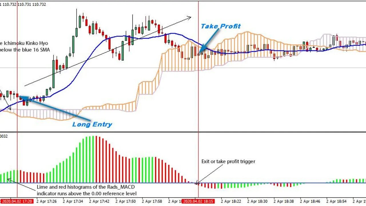 NJAT - Best Scalping Strategies #2 | FX Trading