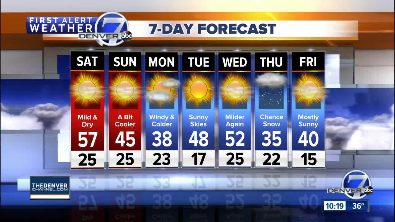 Windy and warmer on Saturday in Denver