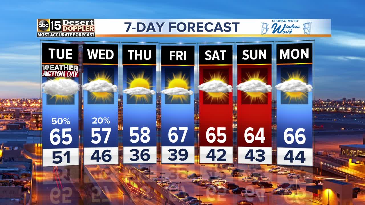 Storm system moving into Arizona on Tuesday