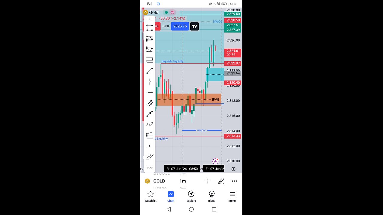 Live trading NFP GOLD June 07.2024