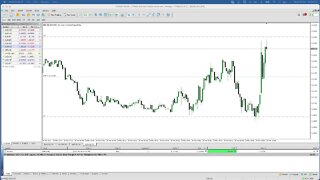 LIVE Forex LO Session - 30th March 2022