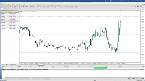 LIVE Forex LO Session - 30th March 2022