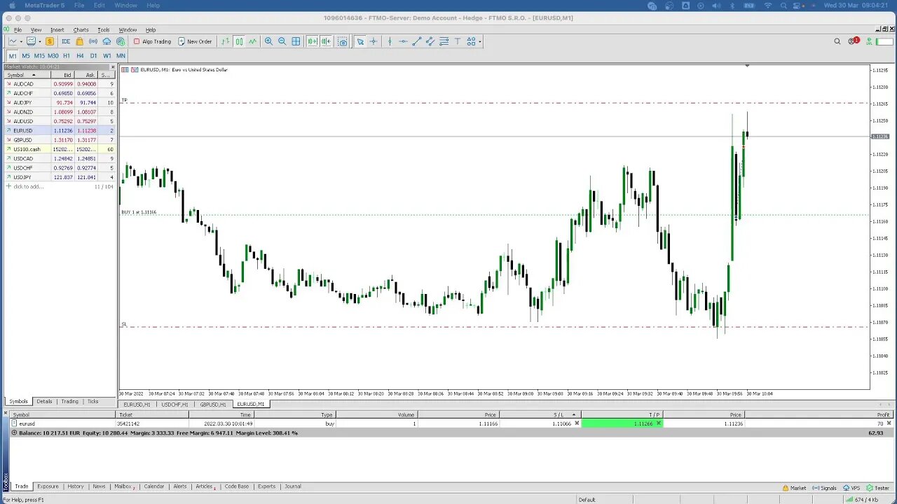 LIVE Forex LO Session - 30th March 2022