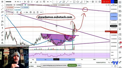 UMAUSD Update - Yes, we are still on our way to a $28 target!