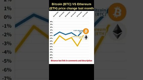 Bitcoin VS Ethereum crypto 🔥 Bitcoin price 🔥 Ethereum price 🔥 Bitcoin news 🔥 Ethereum news btc price