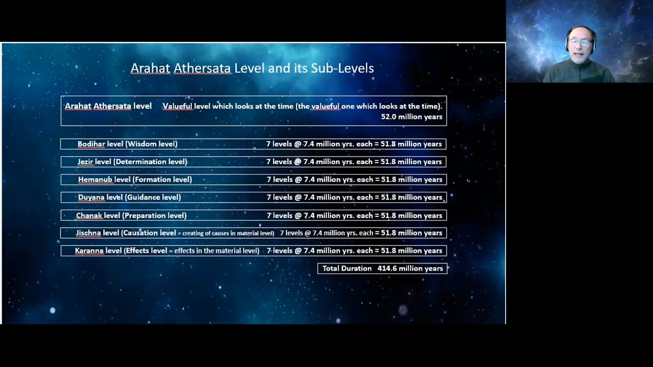 Billy Meier: Timeline of The Creation-Energy Part-Piece