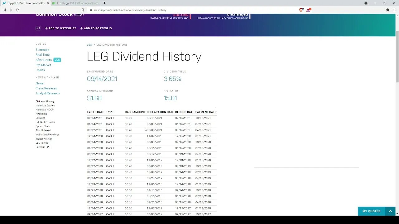 Dividend Analysis: Leggett & Platt Inc.-LEG