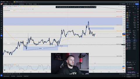 Market overview