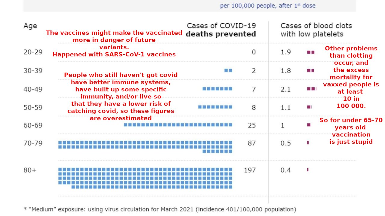 400000 scared pedos in Europe. Inflation, trap and cryptos. Risk from vaccine vs covid. Get rich!