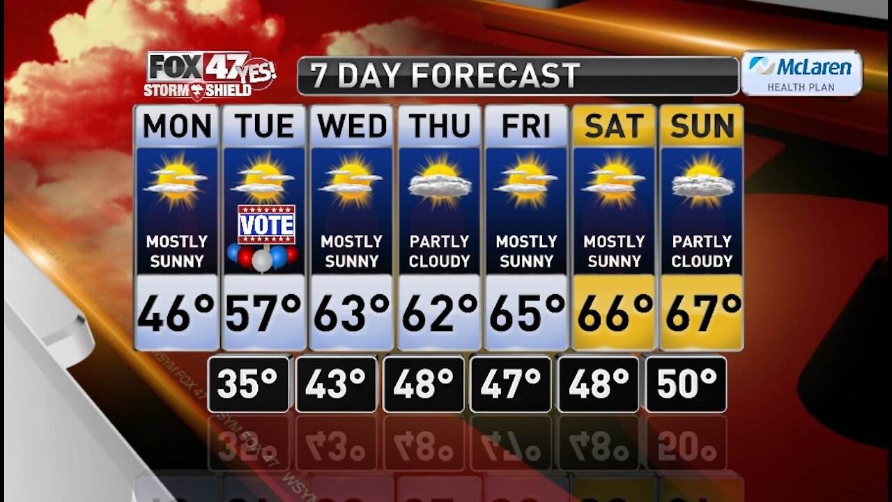 Claire's Forecast 11-2