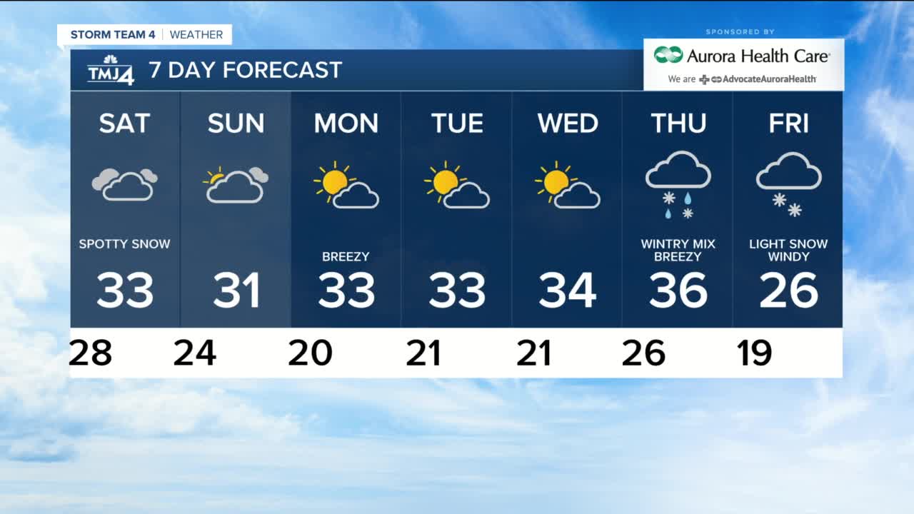 Spotty light snow chances continue Friday evening