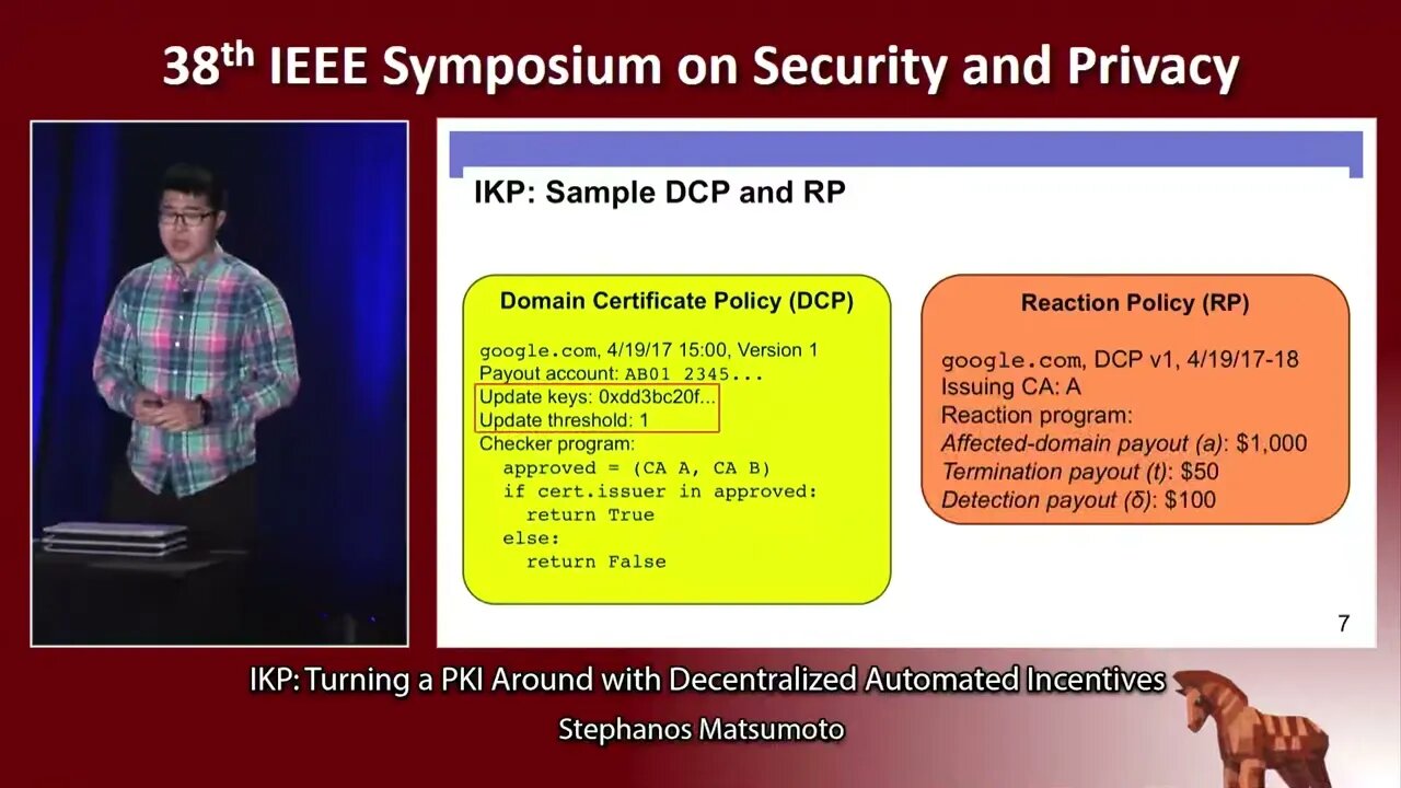 IKP Turning a PKI Around with Decentralized Automated Incentives