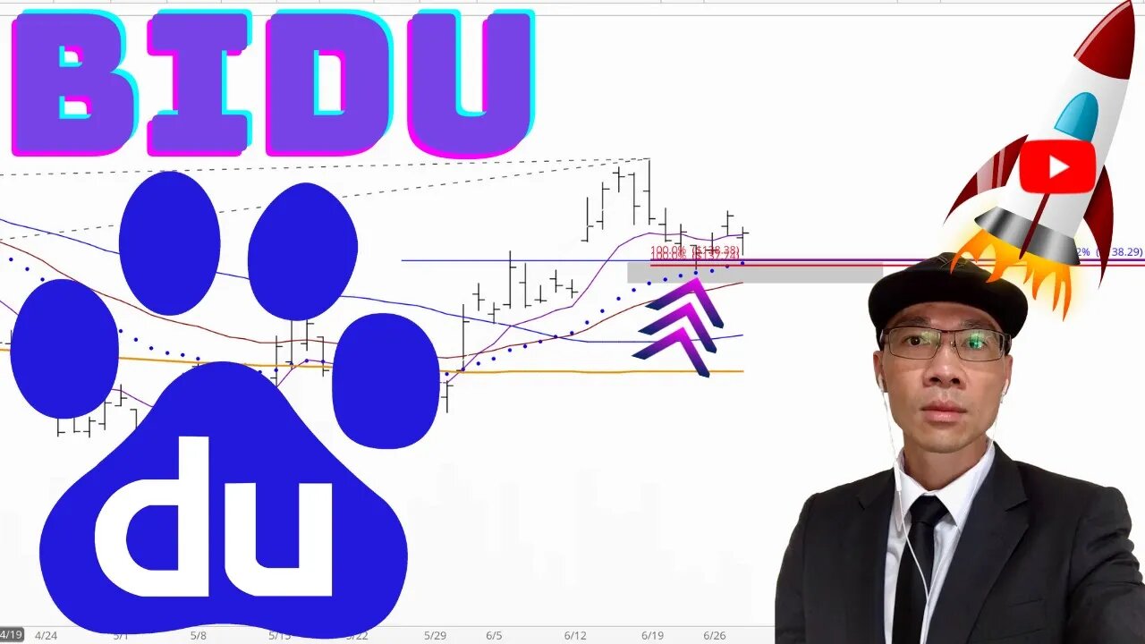 BAIDU Technical Analysis | Is $138 a Buy or Sell Signal? $BIDU Price Predictions