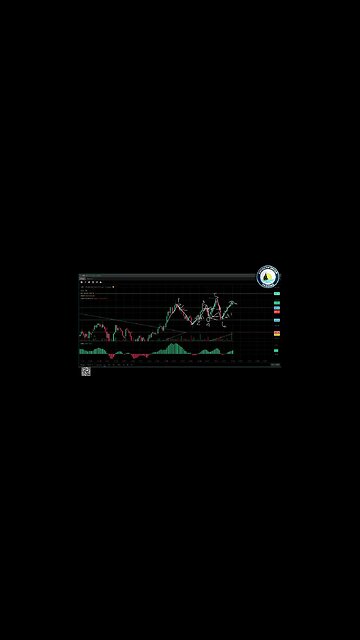 AmericanDreamTrading Mastering Scalping Channels Advanced Options Trading Strategies Part 2