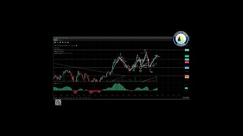 AmericanDreamTrading Mastering Scalping Channels Advanced Options Trading Strategies Part 2