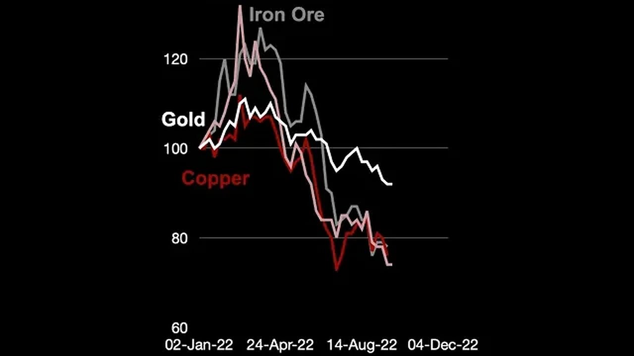 Gold Versus the Major Metals in 2022 - Canadian Mining Report