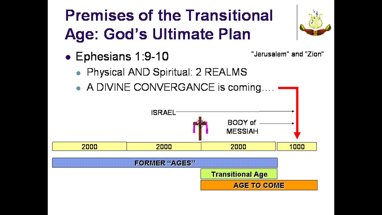 Restoring the Tabernacle of David - Session 2