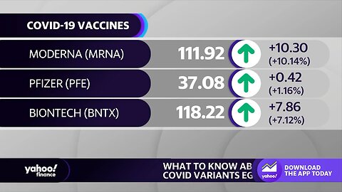 Moderna and Pfizer stocks rise amid new Covid variants