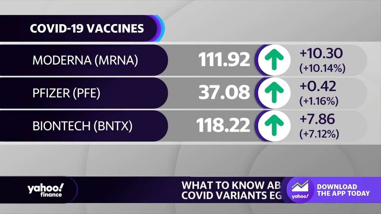 Moderna and Pfizer stocks rise amid new Covid variants