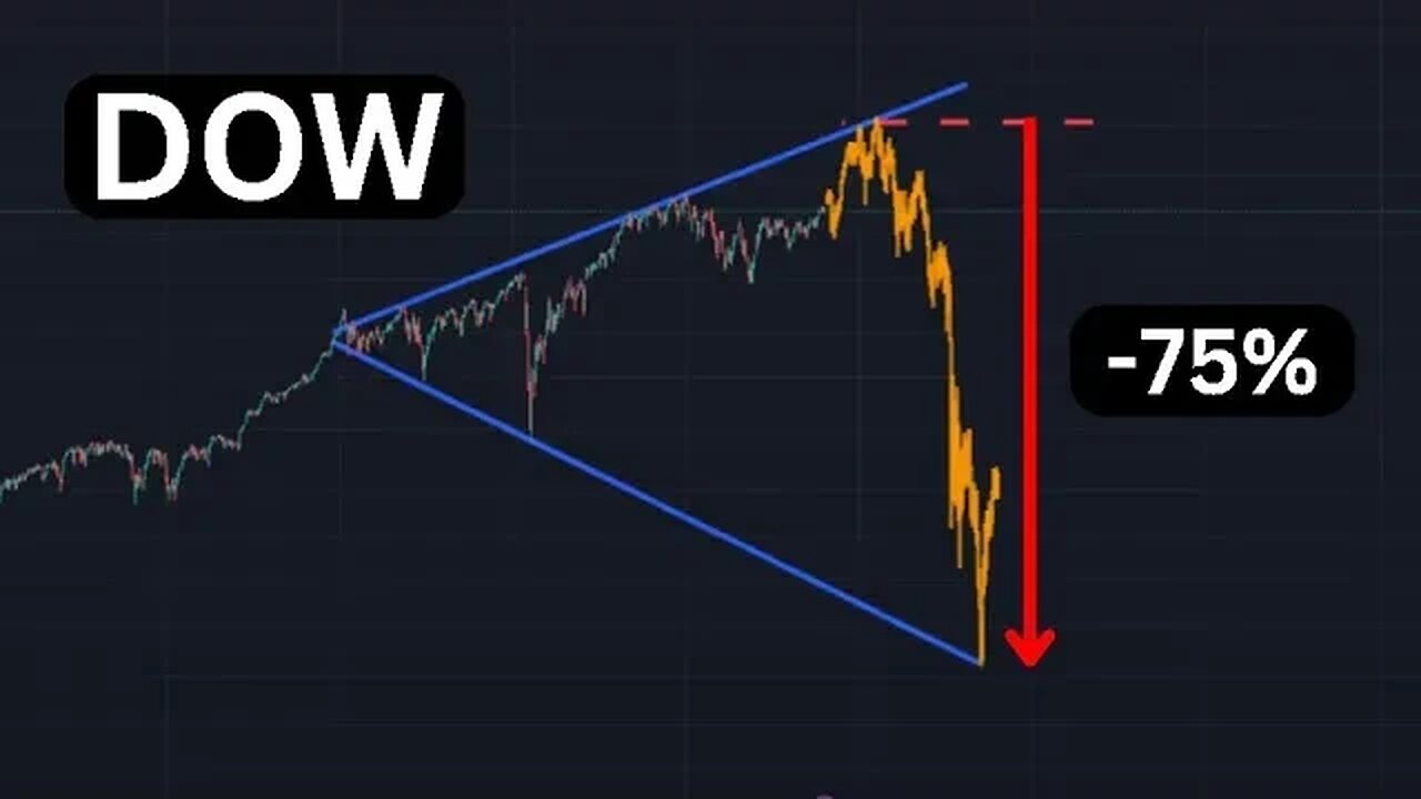 Melt-Up almost done, Here's What's Next (BUST TARGETS)