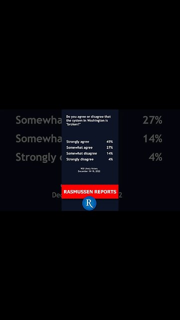 Rasmussen Poll: Voters React to Kyrsten Sinema's Break from the Democrats. All in 1 Minute!