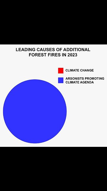 If it’s not by Direct Energy weapon (DEW),