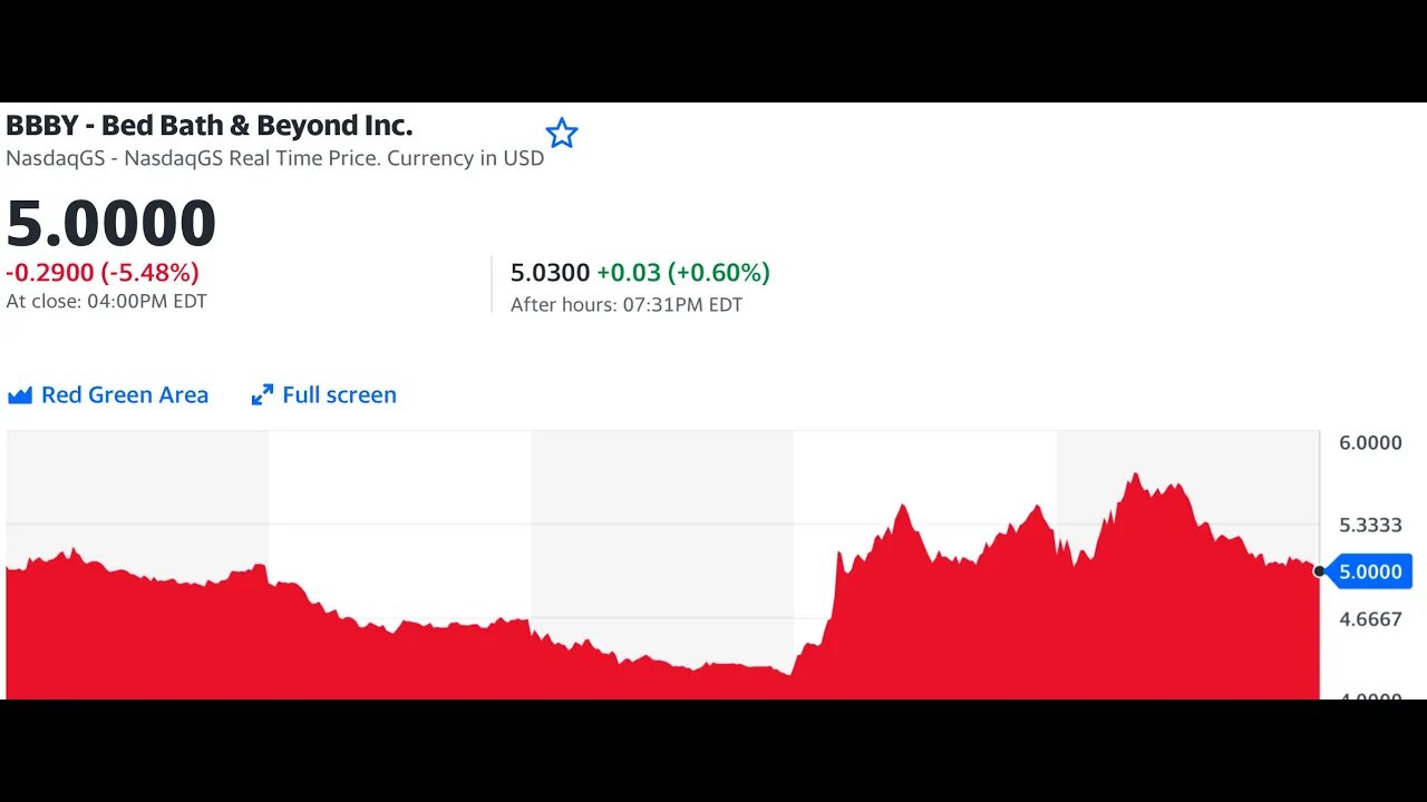 #BBBY can it hold $5 and run again?still squeeze set up for massive kove!
