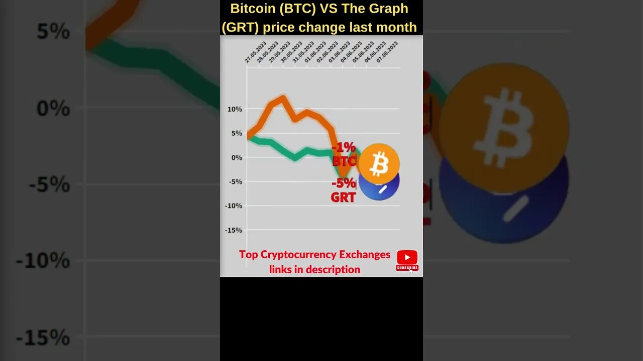 Bitcoin VS Grt crypto 🔥 Bitcoin price 🔥 Grt coin 🔥 The graph crypto Bitcoin news Btc price grt price