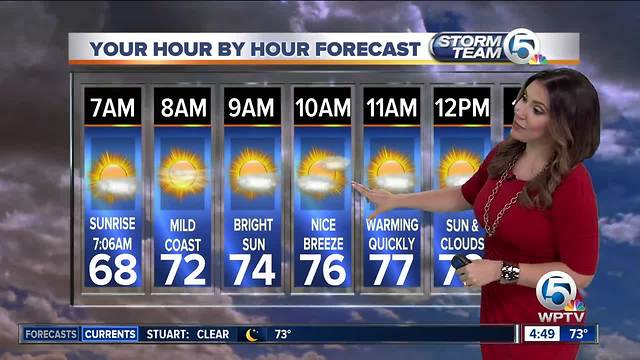 South Florida Friday morning forecast (4/6/18)