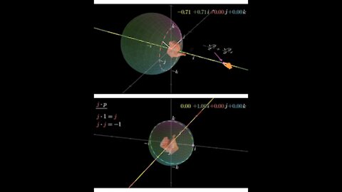 Axis and action transformations