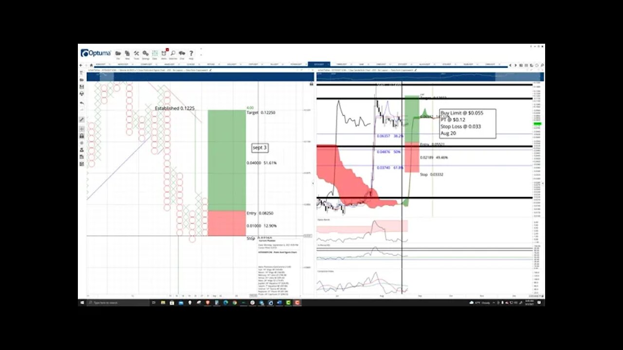 IoTeX (IOTX) Cryptocurrency Price Prediction, Forecast, and Technical Analysis - Sept 3rd, 2021