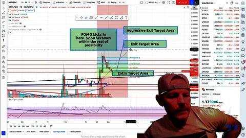 Basic Attention Token Entry Level Reached! Target 2.10 - 2.50 🚀