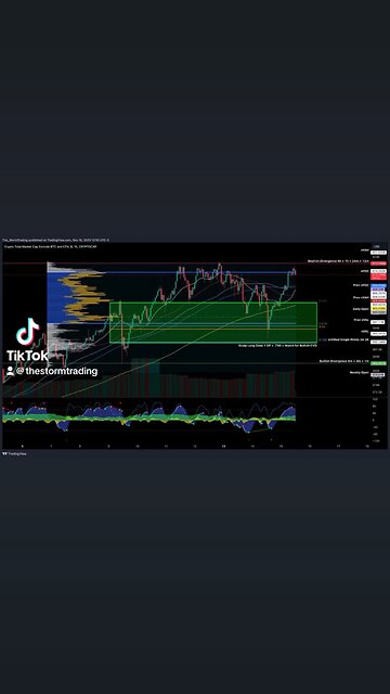 $TOTAL 3 - 1H Update is currently encountering resistance at 430 to 440B, in the event of rejection