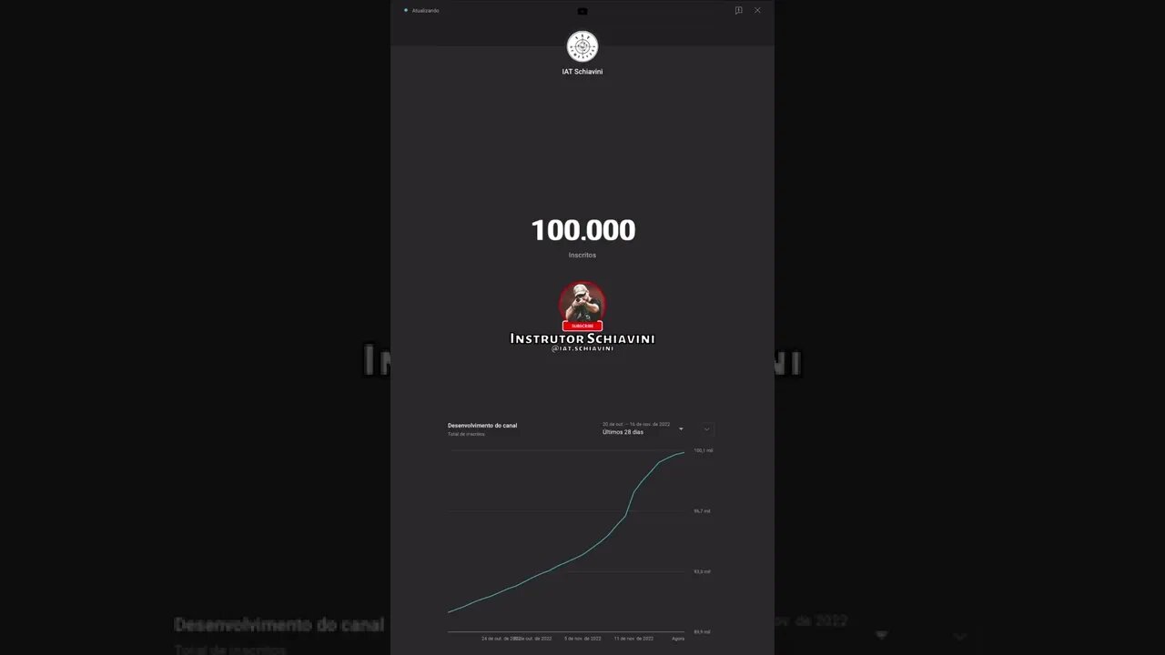 BATEMOS 100 MIL, FAMÍLIA! Só tenho a agradecer!