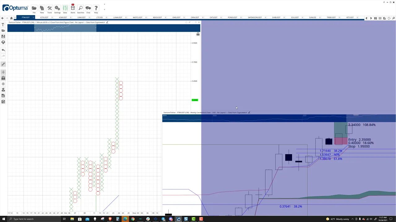 Fantom (FTM) Cryptocurrency Price Prediction, Forecast, and Technical Analysis - Oct 26th, 2021