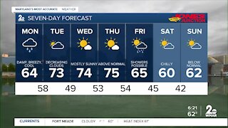Weather Update at 6:18a