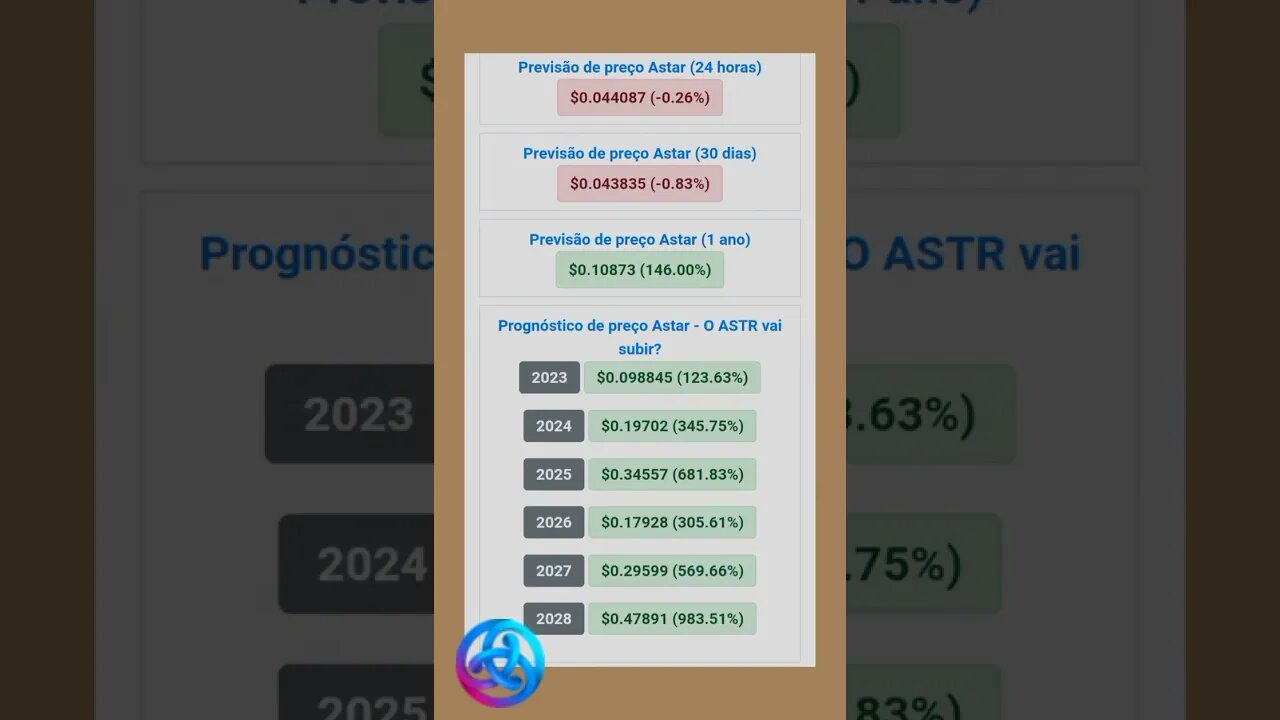 Astar previsão de preço até 2028 quanto poderá valer a Cripto moeda astar?