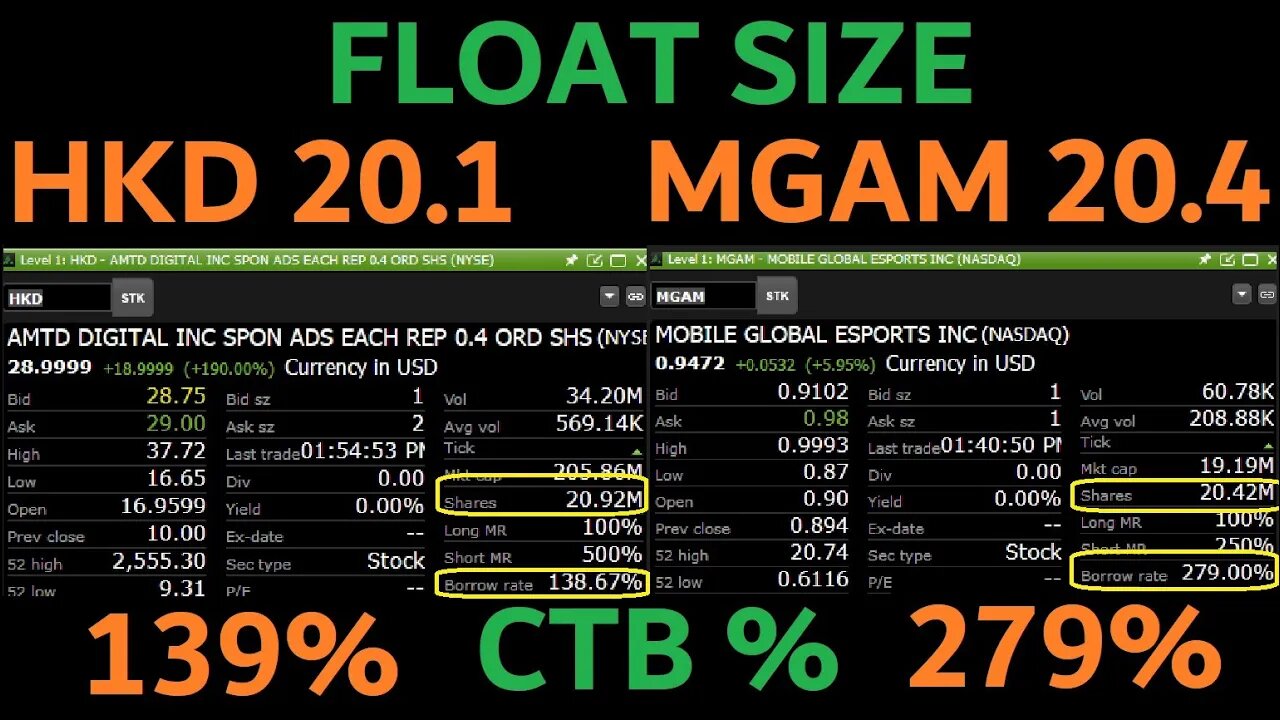$HKD vs $MGAM -- CTB OF MANY COMPANIES DIRECT COMPARISON $AMC $MEGL $MMAT - WE CAN OWN THE FLOAT