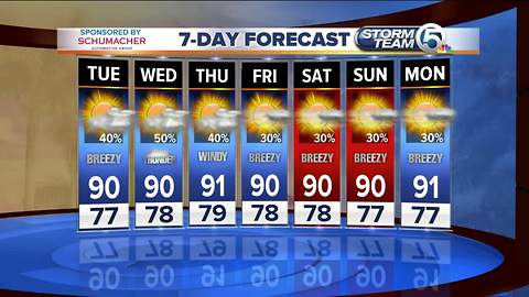 Tuesday midmorning forecast