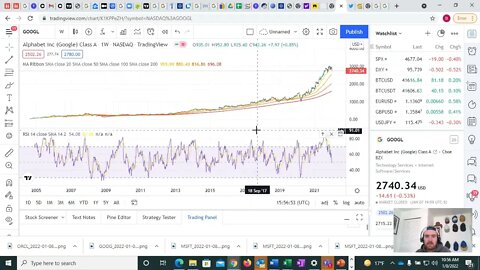 Is the Nasdaq in Trouble?