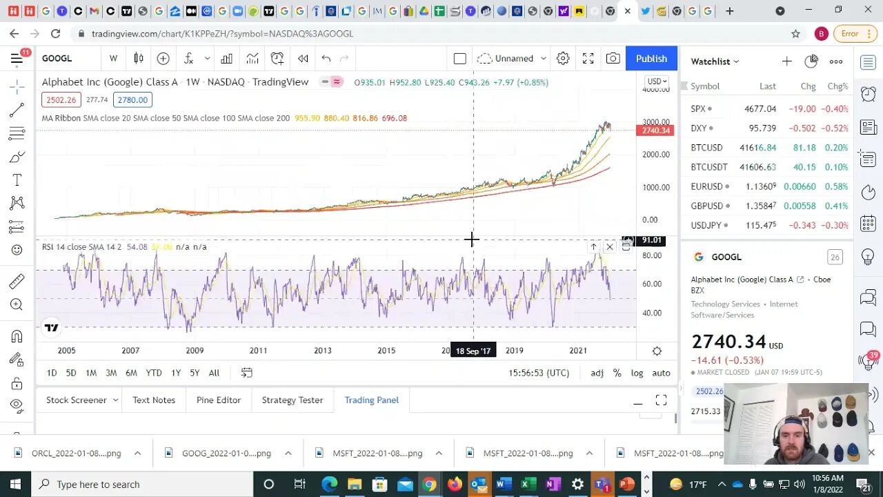 Is the Nasdaq in Trouble?