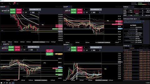 Futures Live Trading - Midweek - Join, Chat, Trade